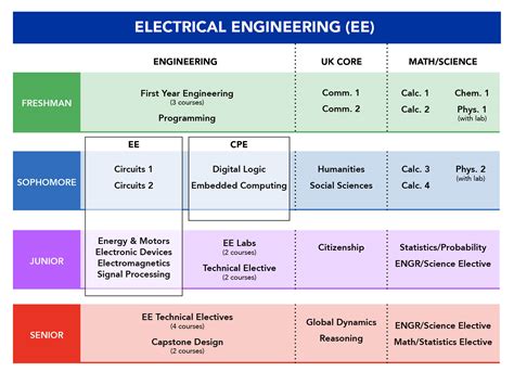 adamson electrical engineering curriculum|Electrical Engineering .